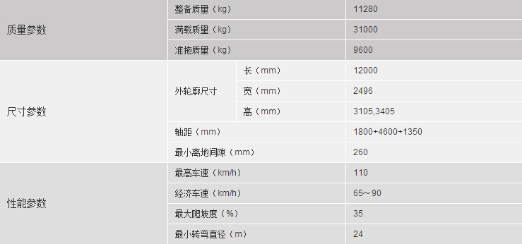 T5G-8X4-载货车