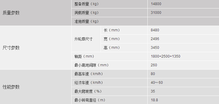 T5G-8X4-自卸车